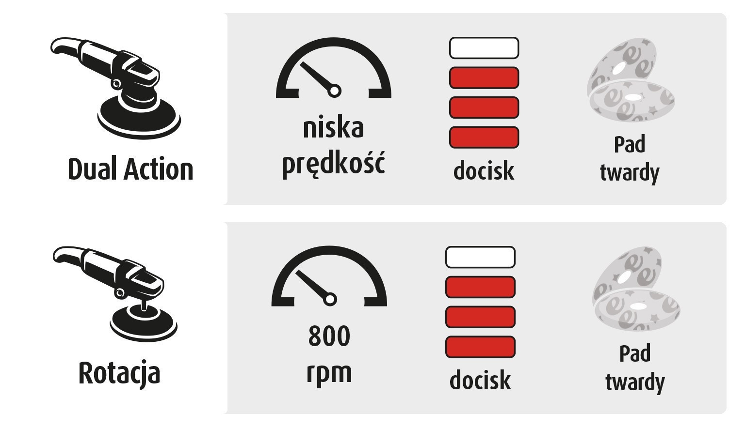 Polerka Samochodowa + Zestaw Past Polerskich Menzerna Gąbki Akcesoria