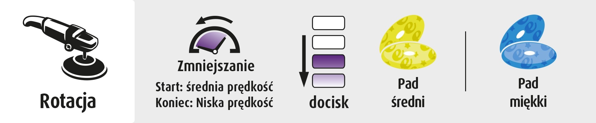 Pasta Polerska Menzerna 3w1 One Step Polish Pad Polerski Średni + Ipa