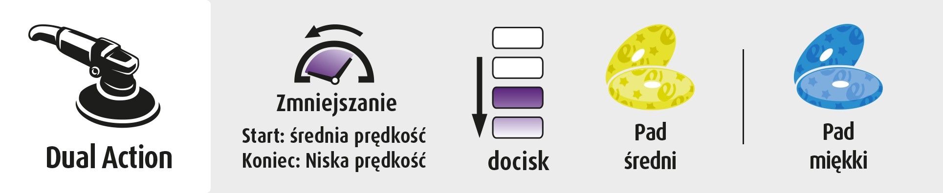 Pasta Polerska Menzerna 3w1 One Step Polish Pad Polerski Średni + Ipa