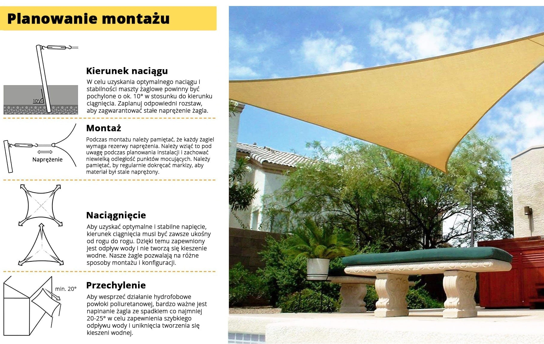 Żagiel przeciwsłoneczny 2.5x3 SUNNY GUARD