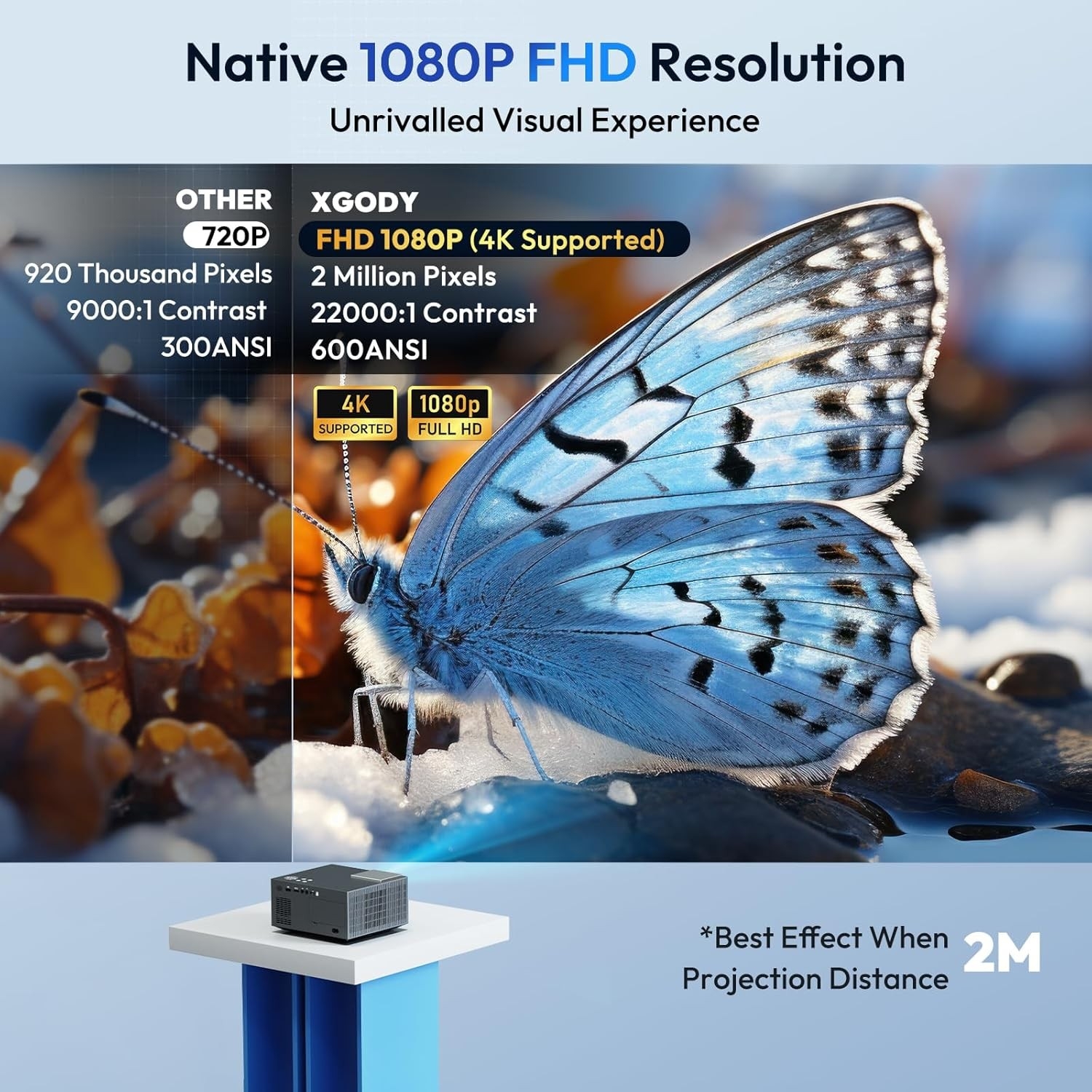 Projektor XGODY Sail2 Android TV 11 1080p 4K WiFi Bluetooth, Rzutnik LED